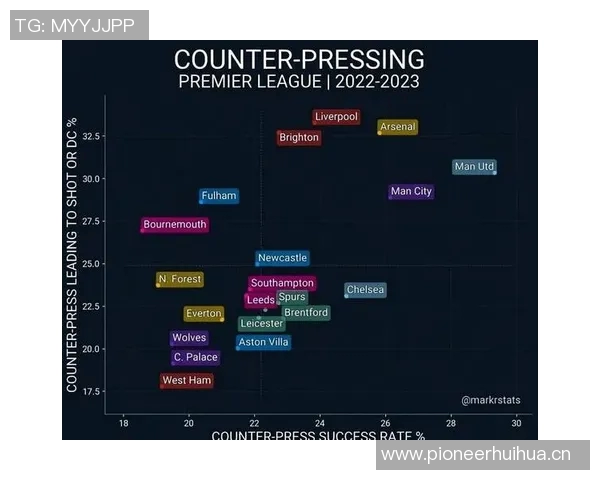 维拉小胜曼城全场数据分析射门控球对比揭示比赛走势