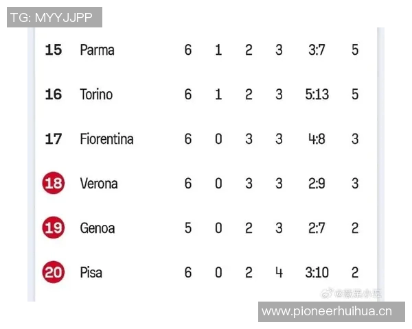 佛罗伦萨遭遇七轮不胜困境皮奥利执教下难求胜绩陷降级区